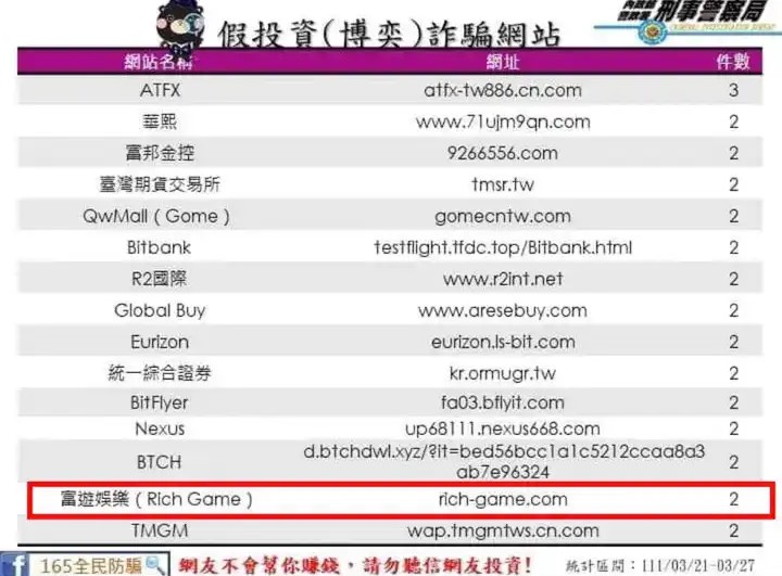 富遊娛樂城詐騙,富遊娛樂城165專線