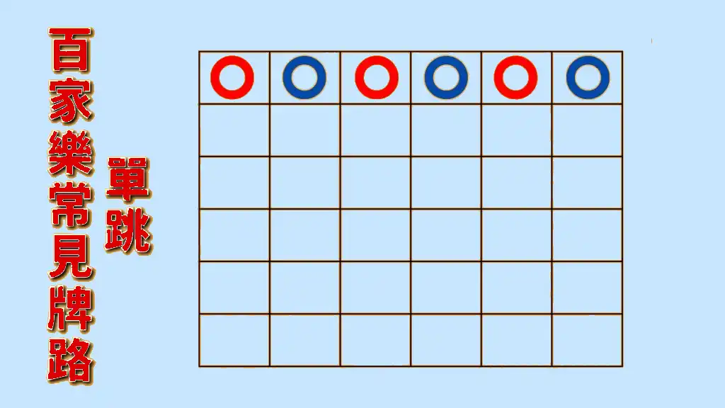 百家樂單跳示意圖