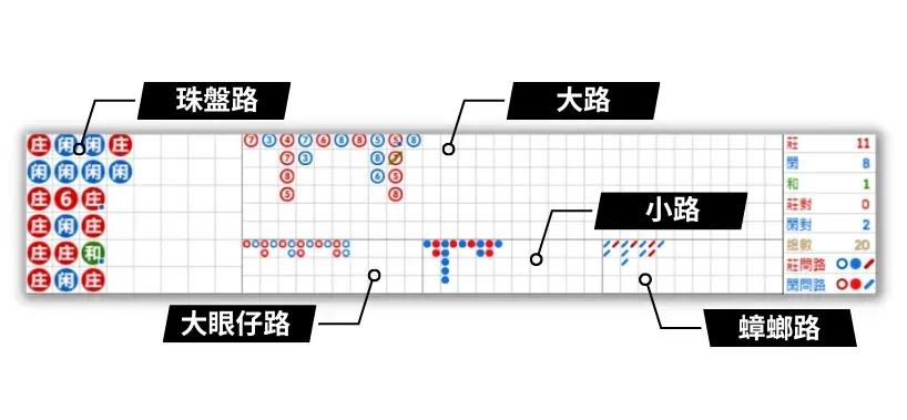 百家樂看路法技巧，學會這招才能如魚得水！