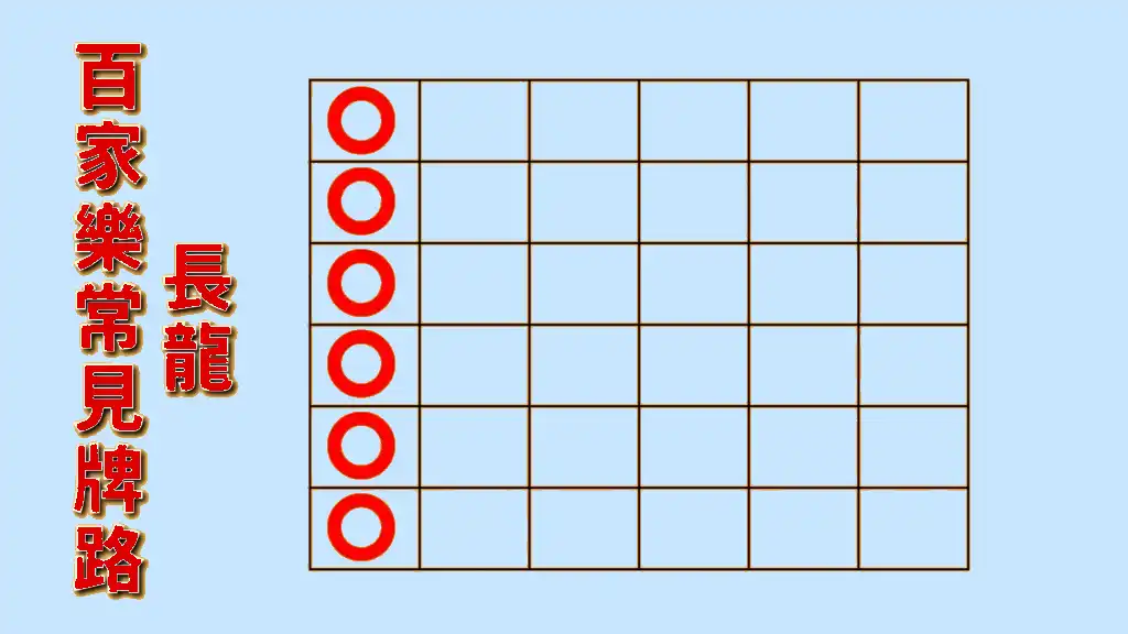 百家樂長龍示意圖