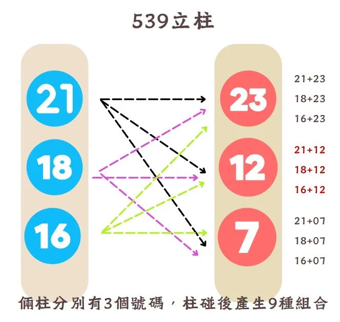 地下539中三星多少錢 - 深入了解台灣地下賭局的獎金機制與風險