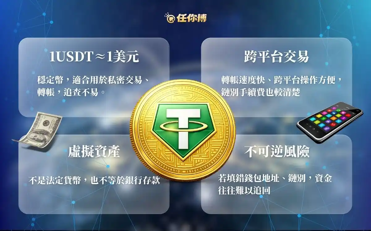 usdt是什麼?穩定幣與交易特性說明圖卡